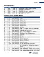 Preview for 47 page of cypress solutions CTM-200 Manual