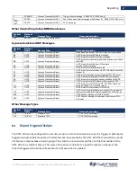 Preview for 48 page of cypress solutions CTM-200 Manual