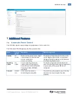 Preview for 27 page of cypress solutions CTM ONE Manual