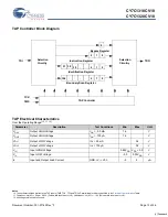 Предварительный просмотр 13 страницы Cypress 001-07160 Datasheet