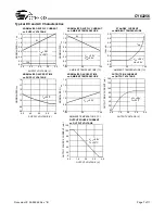 Preview for 7 page of Cypress 256K (32K x 8) CY62256 Specification Sheet