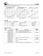 Preview for 8 page of Cypress 256K (32K x 8) CY62256 Specification Sheet