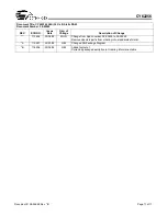 Preview for 11 page of Cypress 256K (32K x 8) CY62256 Specification Sheet