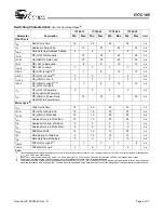 Preview for 4 page of Cypress 7C185-15 Specification Sheet