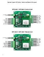 Preview for 5 page of Cypress 816684001352 Product Manual