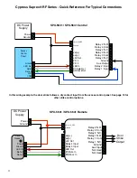 Preview for 11 page of Cypress 816684001352 Product Manual