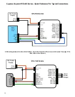 Preview for 10 page of Cypress 816684001659 Product Manual