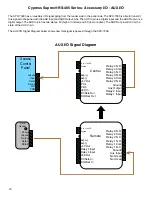 Preview for 19 page of Cypress 816684001659 Product Manual