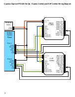 Preview for 22 page of Cypress 816684001659 Product Manual