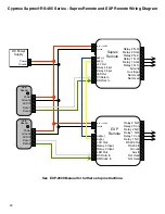 Preview for 23 page of Cypress 816684001659 Product Manual