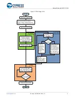 Предварительный просмотр 4 страницы Cypress AN200210 Getting Started