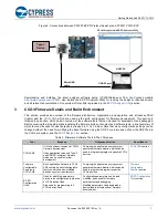 Предварительный просмотр 7 страницы Cypress AN200210 Getting Started