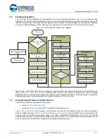 Предварительный просмотр 14 страницы Cypress AN200210 Getting Started