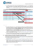 Предварительный просмотр 21 страницы Cypress AN200210 Getting Started