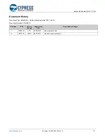 Предварительный просмотр 32 страницы Cypress AN200210 Getting Started