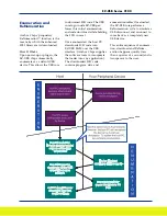 Preview for 5 page of Cypress AN2121SC Product Manual