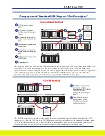 Preview for 7 page of Cypress AN2121SC Product Manual