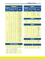 Preview for 15 page of Cypress AN2121SC Product Manual