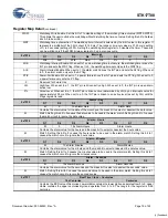 Preview for 19 page of Cypress AutoStore STK17T88 Specification Sheet