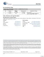 Preview for 22 page of Cypress AutoStore STK17T88 Specification Sheet