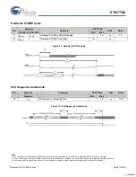 Preview for 10 page of Cypress AutoStore STK17TA8 Specification Sheet