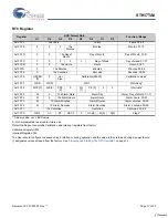 Preview for 17 page of Cypress AutoStore STK17TA8 Specification Sheet