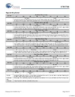 Preview for 18 page of Cypress AutoStore STK17TA8 Specification Sheet