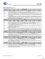 Preview for 19 page of Cypress AutoStore STK17TA8 Specification Sheet