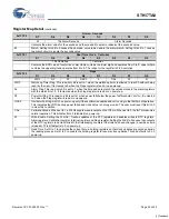 Preview for 20 page of Cypress AutoStore STK17TA8 Specification Sheet