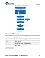 Preview for 9 page of Cypress CapSense AN64846 Getting Started