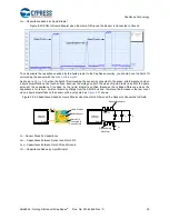 Preview for 30 page of Cypress CapSense AN64846 Getting Started