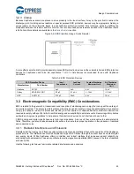 Preview for 42 page of Cypress CapSense AN64846 Getting Started