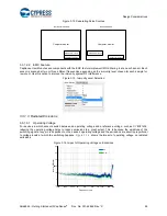 Preview for 48 page of Cypress CapSense AN64846 Getting Started