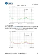 Preview for 51 page of Cypress CapSense AN64846 Getting Started