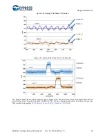 Preview for 55 page of Cypress CapSense AN64846 Getting Started