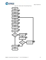 Preview for 63 page of Cypress CapSense AN64846 Getting Started