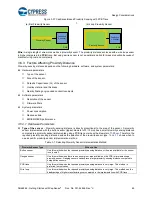 Preview for 65 page of Cypress CapSense AN64846 Getting Started