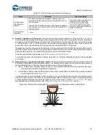 Preview for 67 page of Cypress CapSense AN64846 Getting Started