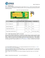 Preview for 73 page of Cypress CapSense AN64846 Getting Started