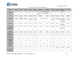 Preview for 94 page of Cypress CapSense AN64846 Getting Started