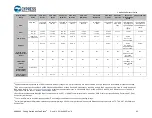 Preview for 95 page of Cypress CapSense AN64846 Getting Started