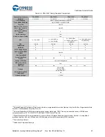 Preview for 97 page of Cypress CapSense AN64846 Getting Started