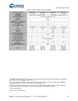 Preview for 98 page of Cypress CapSense AN64846 Getting Started