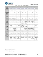 Preview for 99 page of Cypress CapSense AN64846 Getting Started