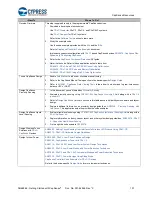 Preview for 101 page of Cypress CapSense AN64846 Getting Started