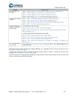 Preview for 102 page of Cypress CapSense AN64846 Getting Started