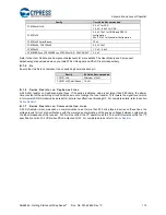 Preview for 115 page of Cypress CapSense AN64846 Getting Started