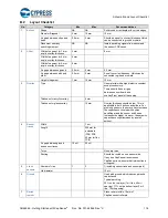 Preview for 116 page of Cypress CapSense AN64846 Getting Started