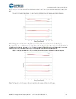 Preview for 121 page of Cypress CapSense AN64846 Getting Started