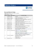 Preview for 129 page of Cypress CapSense AN64846 Getting Started